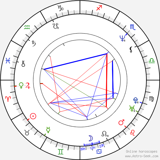 Sandrine Dumas birth chart, Sandrine Dumas astro natal horoscope, astrology