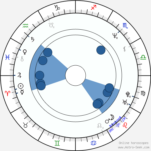 Sarah Woodward wikipedia, horoscope, astrology, instagram