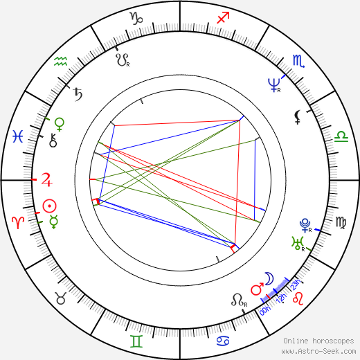 Sarah Woodward birth chart, Sarah Woodward astro natal horoscope, astrology