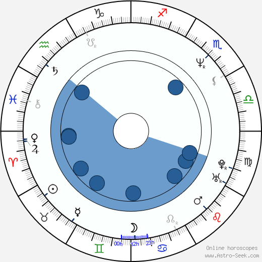 Schae Harrison horoscope, astrology, sign, zodiac, date of birth, instagram