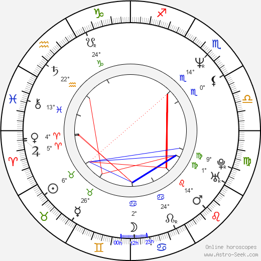 Schae Harrison birth chart, biography, wikipedia 2024, 2025