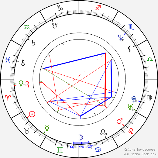 Schae Harrison birth chart, Schae Harrison astro natal horoscope, astrology