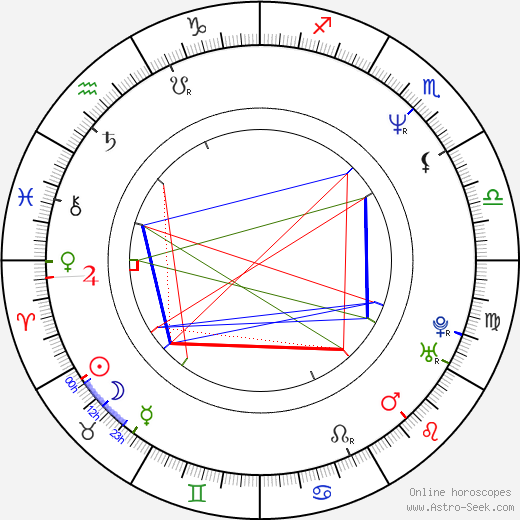 Scott Rosenberg birth chart, Scott Rosenberg astro natal horoscope, astrology