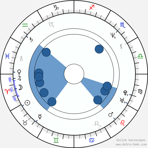 Sebastián Borensztein wikipedia, horoscope, astrology, instagram