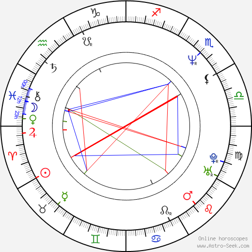 Tim Maculan birth chart, Tim Maculan astro natal horoscope, astrology