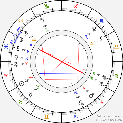 Tim Ransom birth chart, biography, wikipedia 2024, 2025