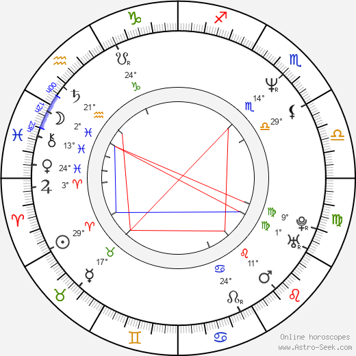 Tom Wood birth chart, biography, wikipedia 2024, 2025