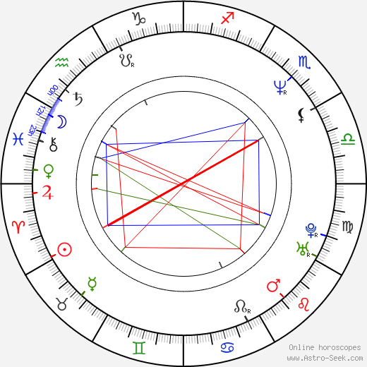 Tom Wood birth chart, Tom Wood astro natal horoscope, astrology