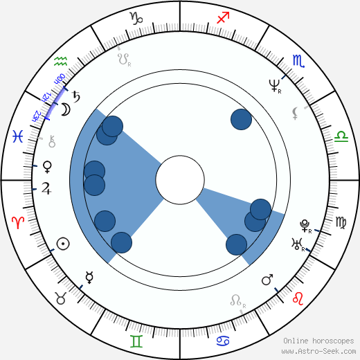 Valerie Plame horoscope, astrology, sign, zodiac, date of birth, instagram