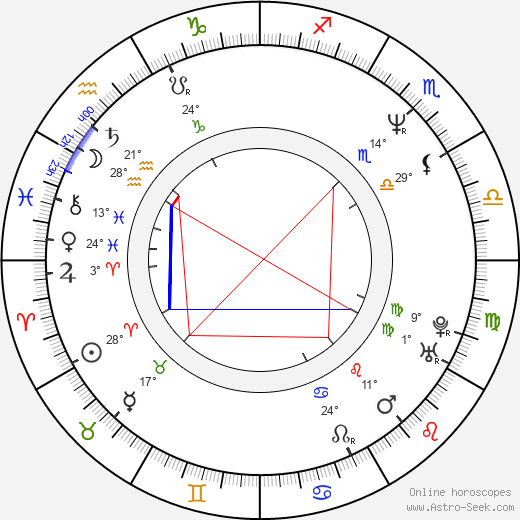 Valerie Plame birth chart, biography, wikipedia 2023, 2024