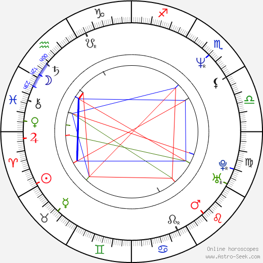 Valerie Plame birth chart, Valerie Plame astro natal horoscope, astrology