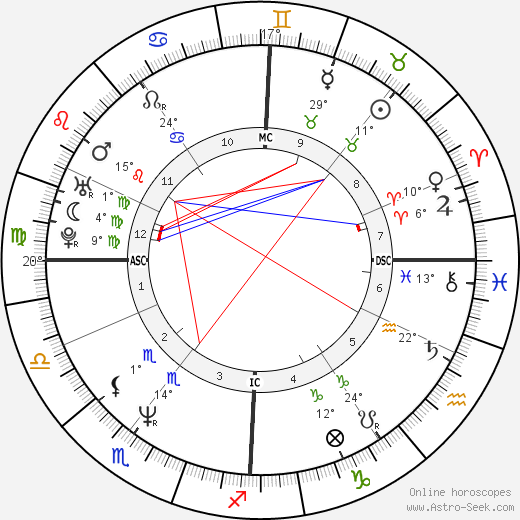 Albert Delegue birth chart, biography, wikipedia 2024, 2025
