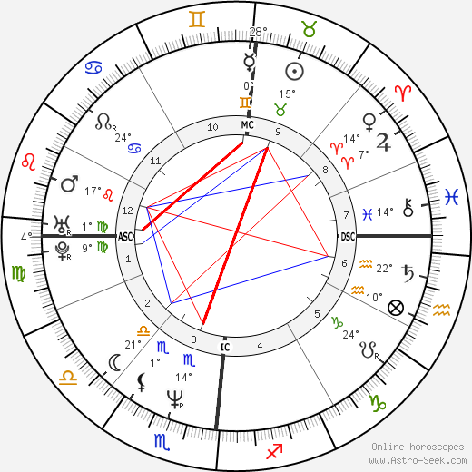 Allessandra Ferri birth chart, biography, wikipedia 2024, 2025