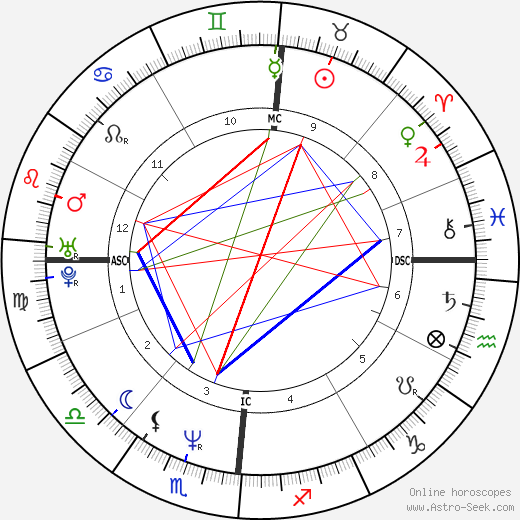 Allessandra Ferri birth chart, Allessandra Ferri astro natal horoscope, astrology