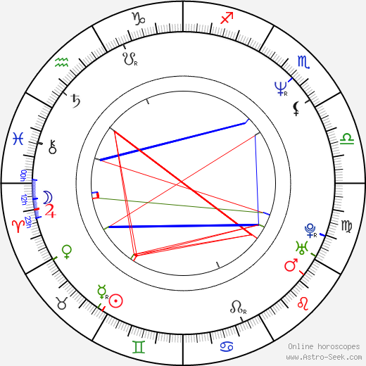 Ana Fernández birth chart, Ana Fernández astro natal horoscope, astrology