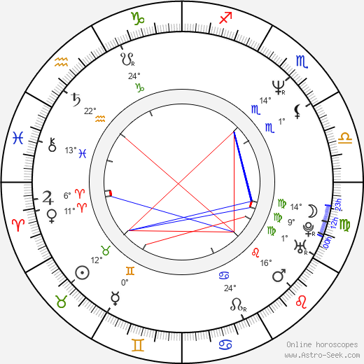 András Hajós birth chart, biography, wikipedia 2023, 2024