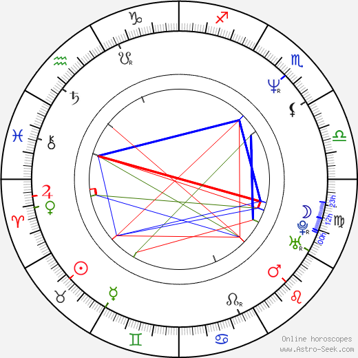 András Hajós birth chart, András Hajós astro natal horoscope, astrology