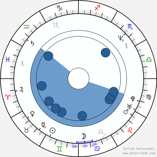 Anne Consigny wikipedia, horoscope, astrology, instagram