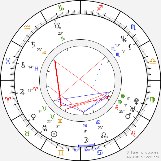 Anne Consigny birth chart, biography, wikipedia 2023, 2024