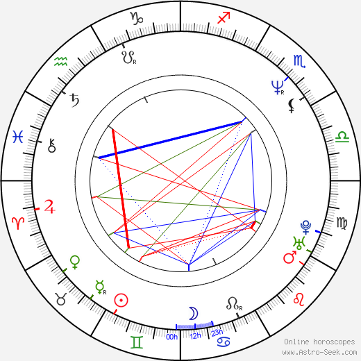 Anne Consigny birth chart, Anne Consigny astro natal horoscope, astrology