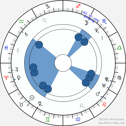Barry Avrich wikipedia, horoscope, astrology, instagram