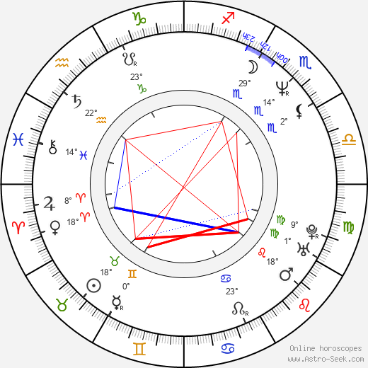 Barry Avrich birth chart, biography, wikipedia 2024, 2025
