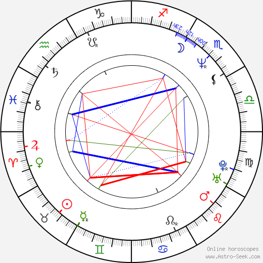 Barry Avrich birth chart, Barry Avrich astro natal horoscope, astrology