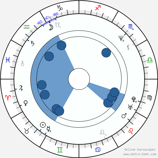 Beáta Dubasová wikipedia, horoscope, astrology, instagram