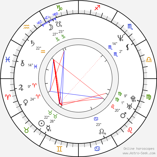 Beáta Dubasová birth chart, biography, wikipedia 2023, 2024