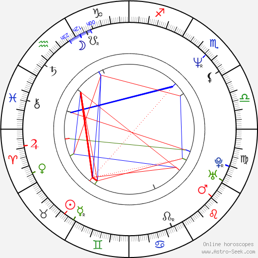 Beáta Dubasová birth chart, Beáta Dubasová astro natal horoscope, astrology