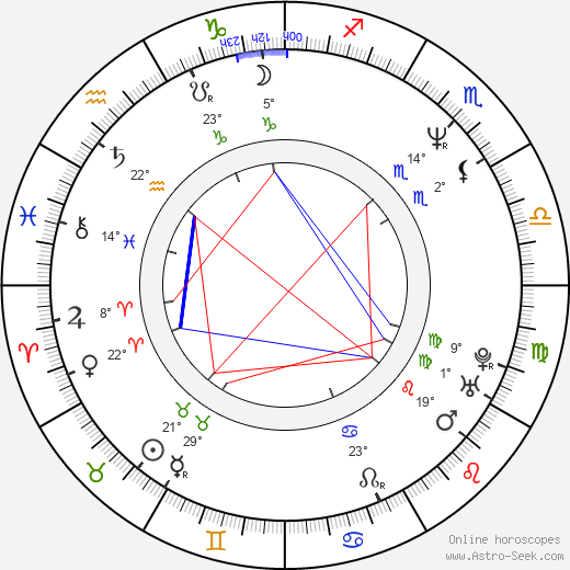 Beatriz Valdés birth chart, biography, wikipedia 2024, 2025