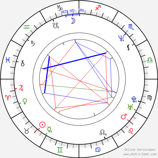 Beatriz Valdés birth chart, Beatriz Valdés astro natal horoscope, astrology