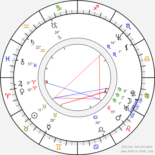 Bill Priddle birth chart, biography, wikipedia 2024, 2025