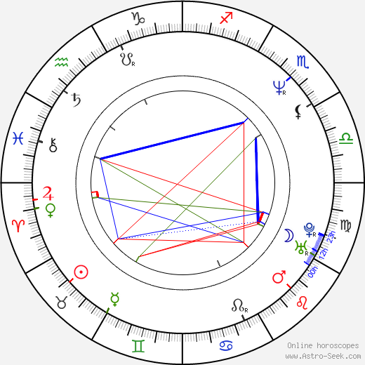 Bill Priddle birth chart, Bill Priddle astro natal horoscope, astrology