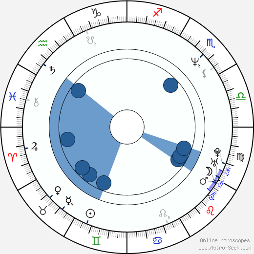 Blaze Bayley wikipedia, biography, birth chart, instagram Blaze Bayley wikipedia, horoscope, astrology, instagram
