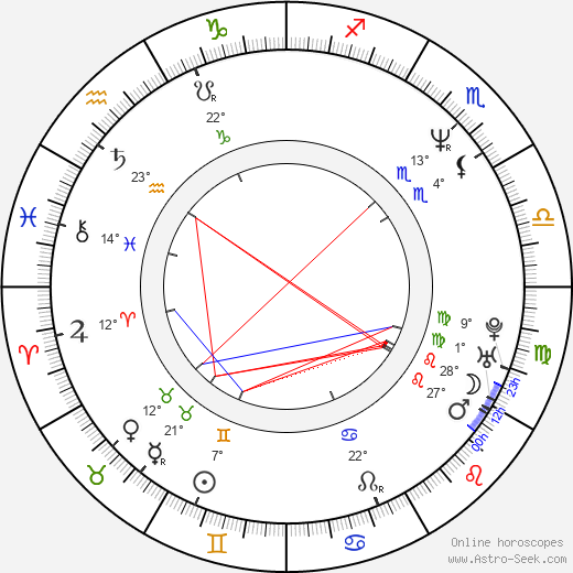 Blaze Bayley birth chart, biography, wikipedia 2024, 2025