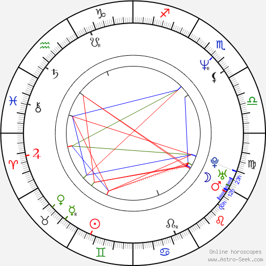 Blaze Bayley birth chart, Blaze Bayley astro natal horoscope, astrology