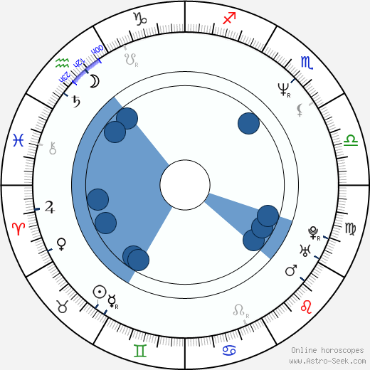 Brenda Bakke horoscope, astrology, sign, zodiac, date of birth, instagram