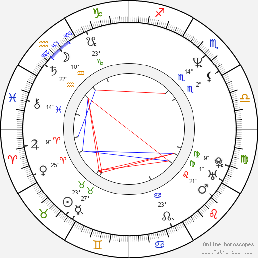 Brenda Bakke birth chart, biography, wikipedia 2023, 2024