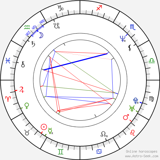 Brenda Bakke birth chart, Brenda Bakke astro natal horoscope, astrology