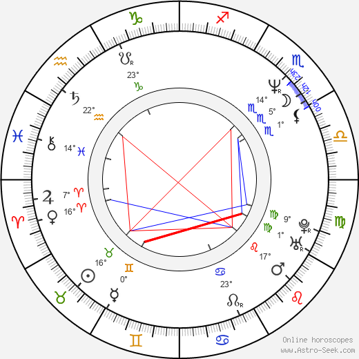 Brian Kilmeade birth chart, biography, wikipedia 2024, 2025