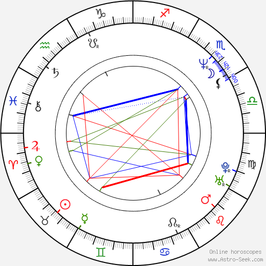 Brian Kilmeade birth chart, Brian Kilmeade astro natal horoscope, astrology