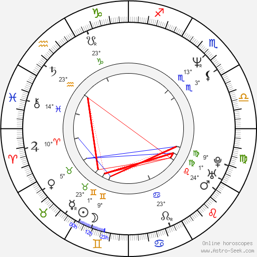 Claude Legault birth chart, biography, wikipedia 2023, 2024