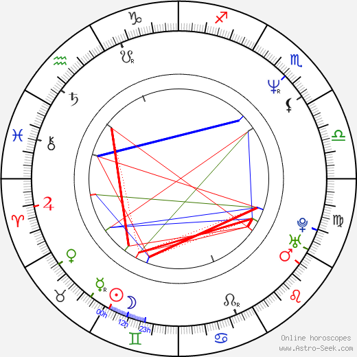 Claude Legault birth chart, Claude Legault astro natal horoscope, astrology