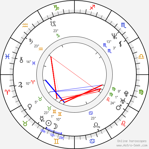 Dan Burkarth birth chart, biography, wikipedia 2023, 2024