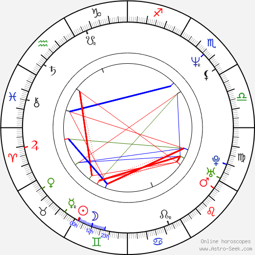 Dan Burkarth birth chart, Dan Burkarth astro natal horoscope, astrology