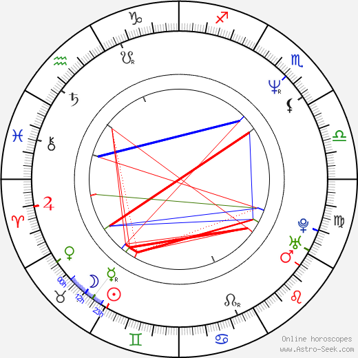 David Schneider birth chart, David Schneider astro natal horoscope, astrology