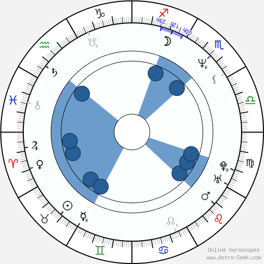 Debbie Wiseman Oroscopo, astrologia, Segno, zodiac, Data di nascita, instagram