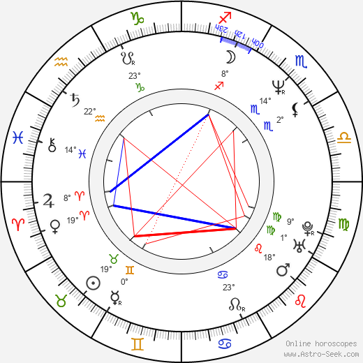 Debbie Wiseman birth chart, biography, wikipedia 2024, 2025