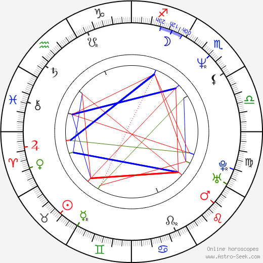 Debbie Wiseman birth chart, Debbie Wiseman astro natal horoscope, astrology